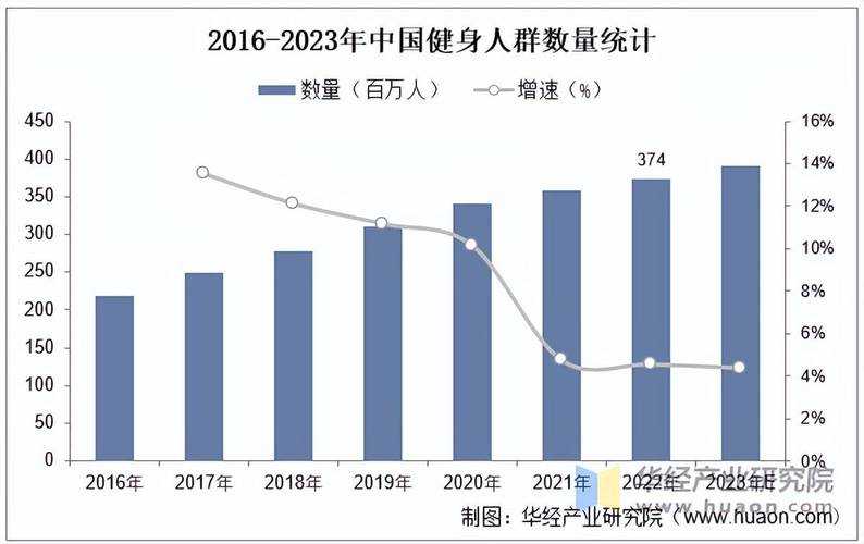 2025年最新验证的60分钟高效健身方案 附科学数据对比