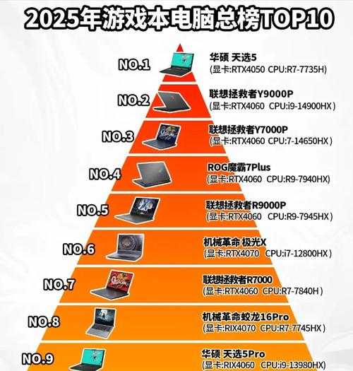 2025年最火网游TOP10深度测评 附权威数据对比