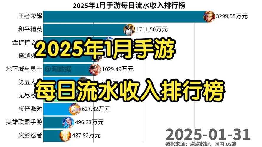 2025年最烧钱手游消费榜 这些游戏能让你的钱包瘦成闪电
