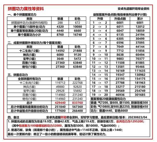 2025年最热门的虚拟萌宠全解析 从 九阴真经 到 3S宠物