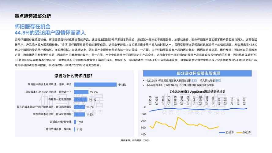 2025年最热门网游类型全解析 附数据对比