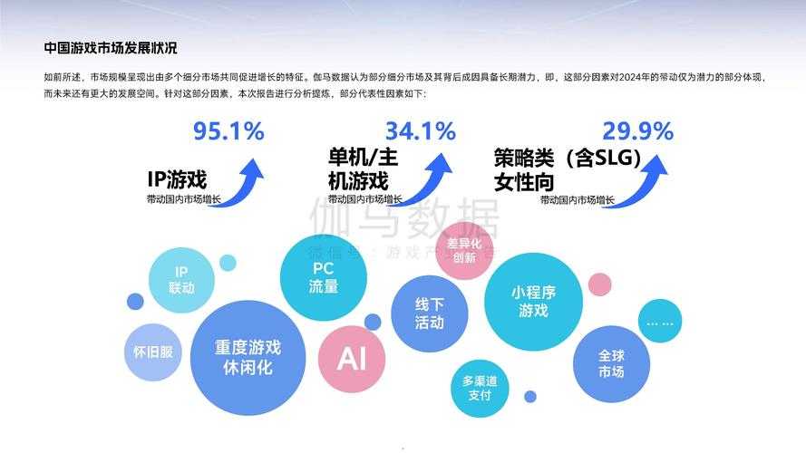 2025年最热门网络游戏类型全解析 数据说话 对比表格