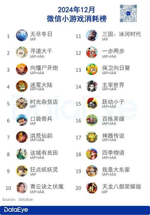 2025年最爆笑网游副本全收录 附玩家真实数据对比