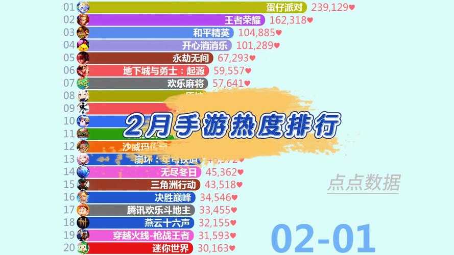 2025年最省流量的手游推荐 附权威数据对比