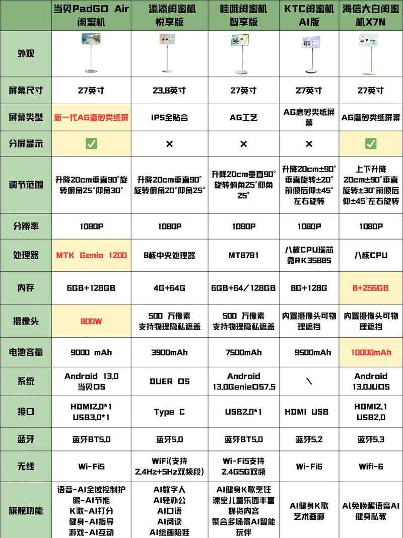 2025年最真实的飞行网游对比评测 手把手教你选机