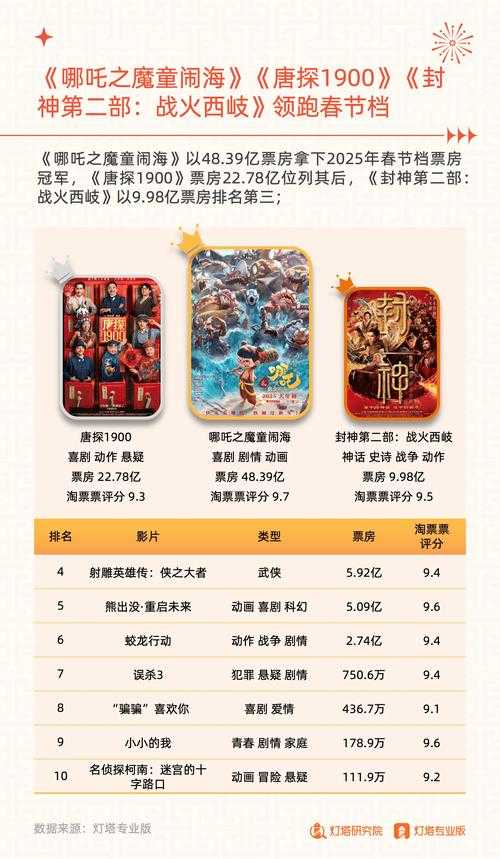 2025年最硬核网游小说主角排行榜 数据说话的巅峰对决
