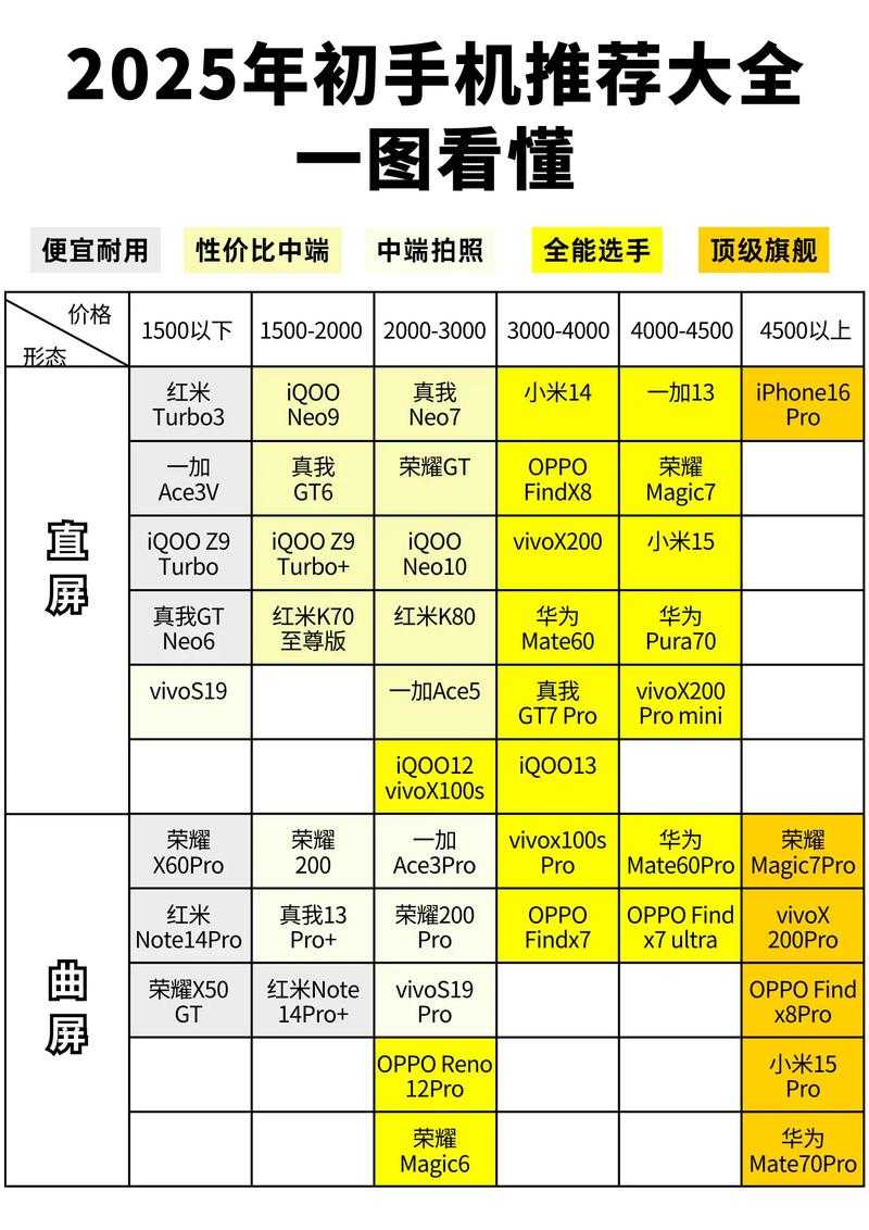 2025年最让人上头的手机广告BGM清单