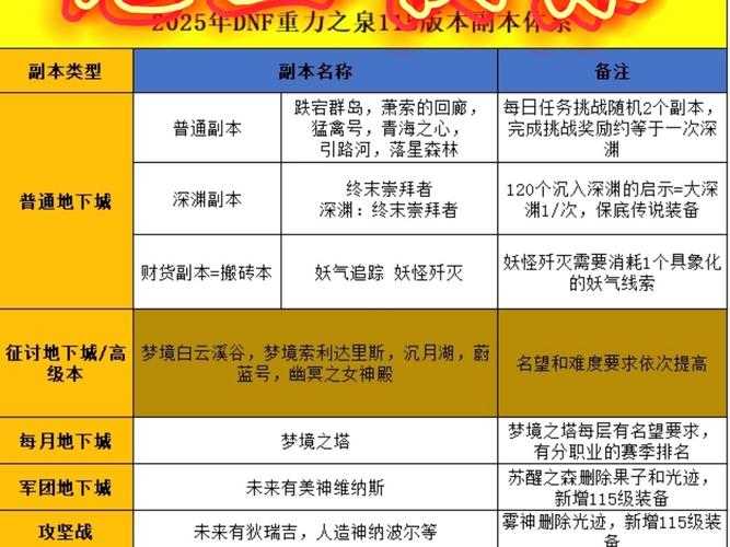 2025年最让人心跳加速的10大网游副本全解析