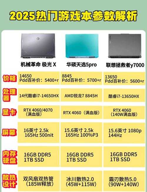 2025年最让人沉迷的8款网游深度测评 附权威数据对比
