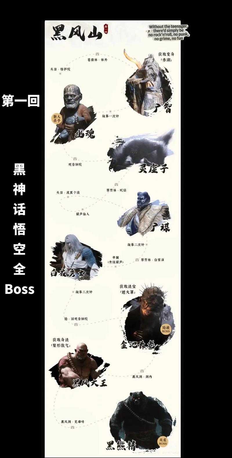 2025年最让玩家抓狂的10大游戏BOSS全解析