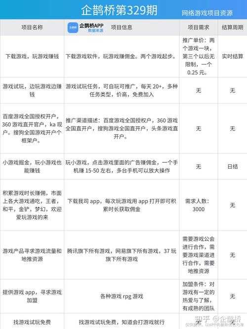 2025年最赚钱游戏全解析 普通人真实搬砖路线图