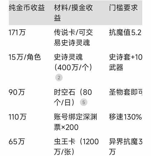 2025年最赚钱游戏生存指南 普通人月入过万的实战手册