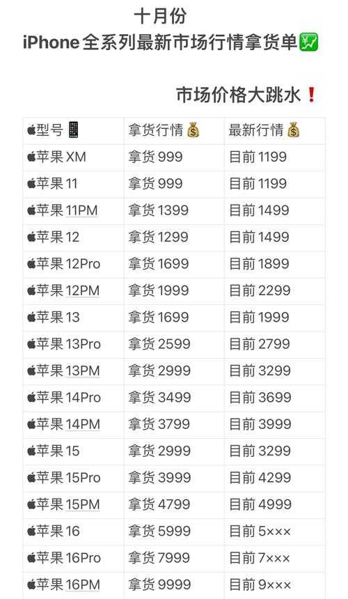 2025年最适合裸机手感的iPhone选购指南