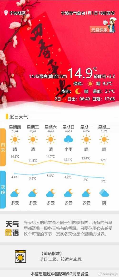 2025年最靠谱的天气预报APP实测报告