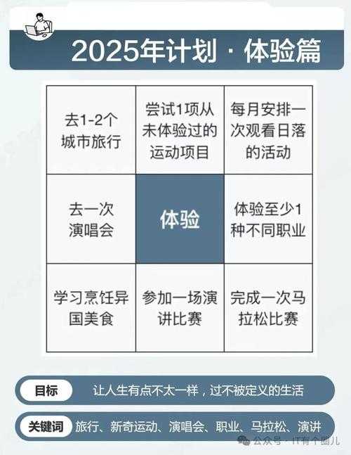 2025年月亮城升级指南 真实玩家亲测有效的五维进阶法