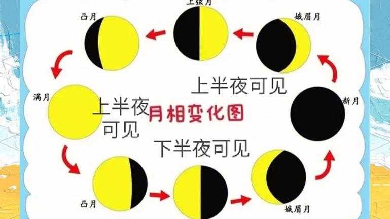 2025年月出天子全攻略 手把手教你拍出朋友圈最亮眼的月相大