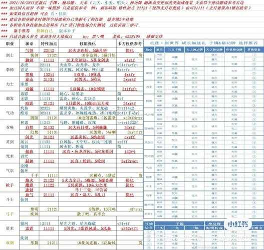 2025年月洋网游战力提升全攻略 装备搭配与属性优化指南
