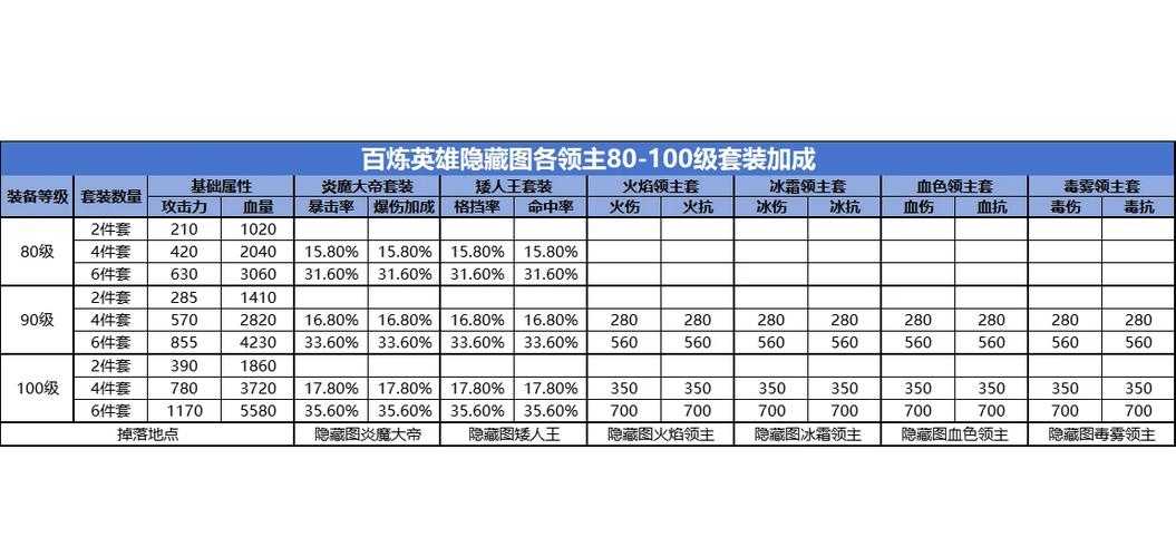 2025年月洋网游装备搭配全攻略 从菜鸟到战神的进阶指南