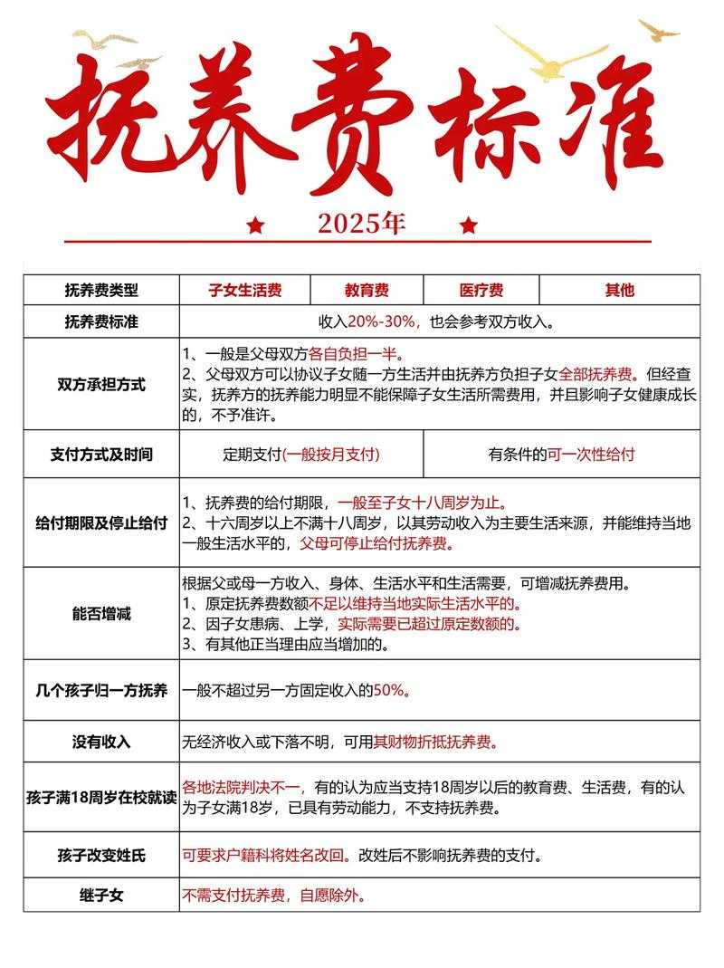 2025年月费网游长期投入价值评估指南