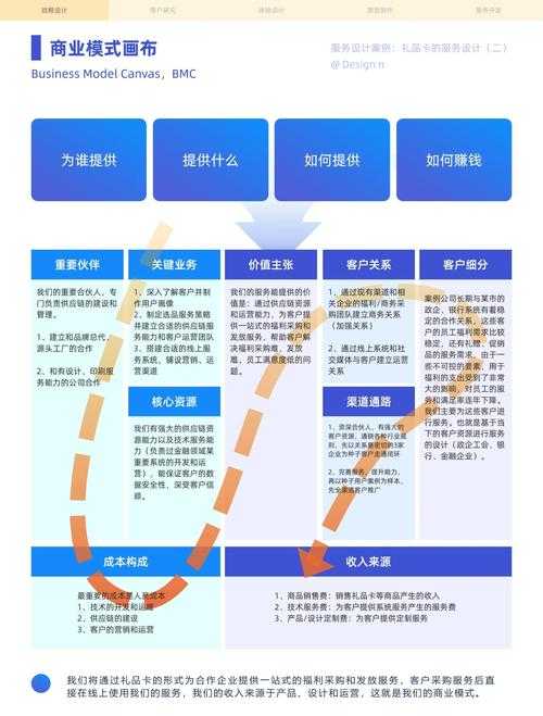 2025年服务业经营实践 从合规到盈利的实战路径