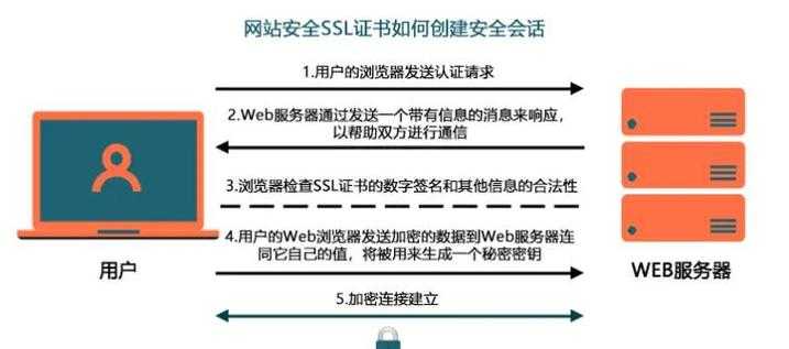2025年服务器SSL协议检查实战指南 手把手教你半小时搞定