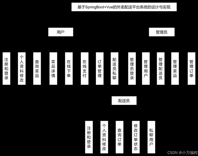 2025年服务器类型深度解析 从Web到游戏的运营全透视