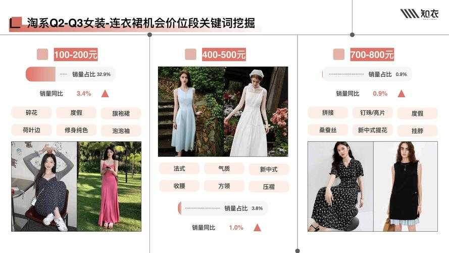 2025年服装定制全流程指南 从设计到成衣的避坑经验
