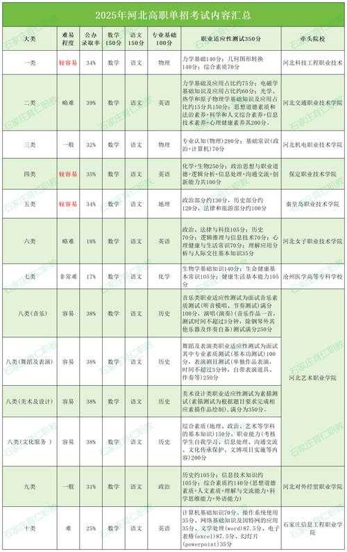 2025年服装技能考试全攻略 附最新考纲对比