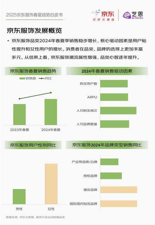 2025年服装消费新趋势 从实用到个性化的进化之路