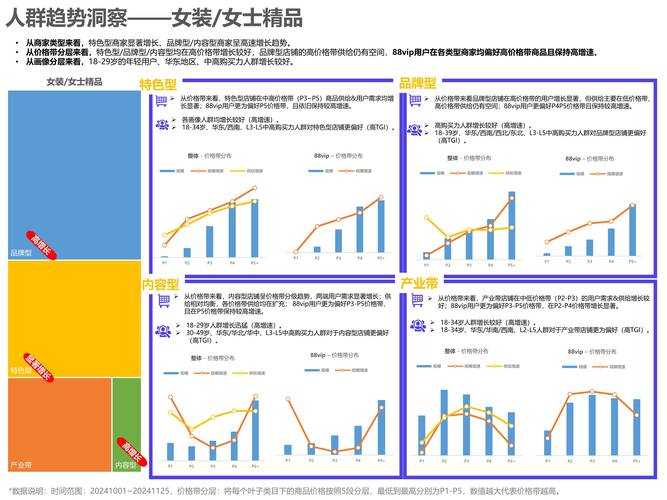 2025年服装行业个性化客户策略实战指南