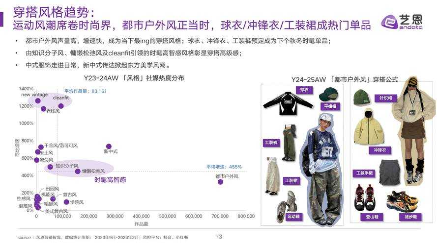 2025年服装零售业趋势观察与实战指南