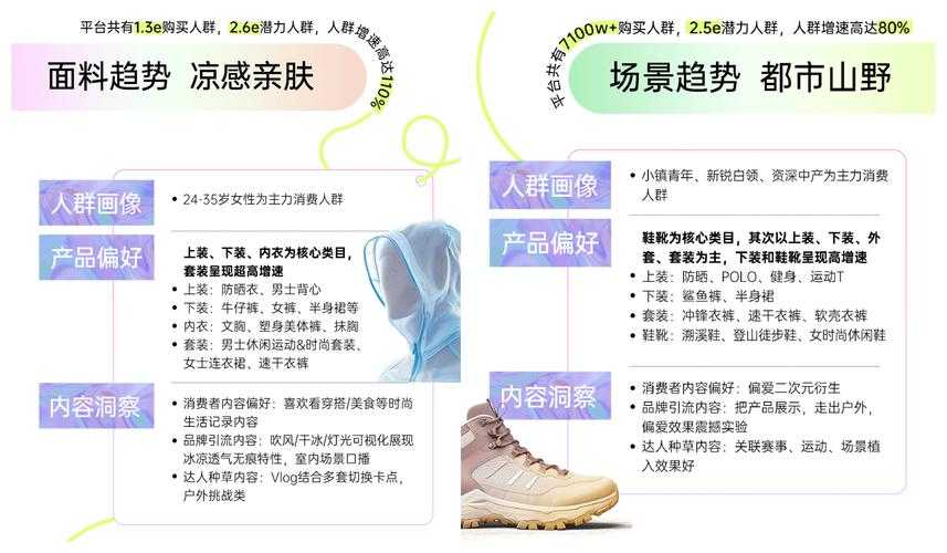 2025年服饰定制消费全攻略 如何用数据选对专属风格