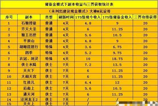 2025年木克林副本通关全攻略 真实玩家数据验证版