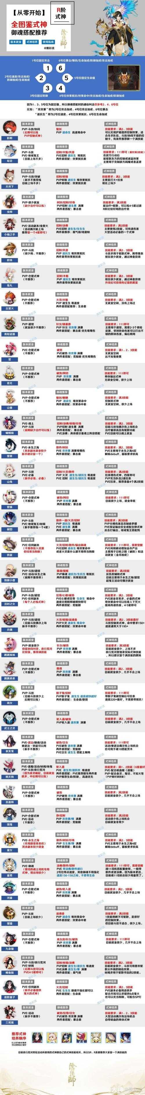 2025年木魅御魂实战全解析 这些式神搭配效果翻倍