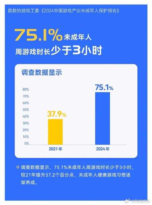 2025年未成年人手游消费乱象调查报告