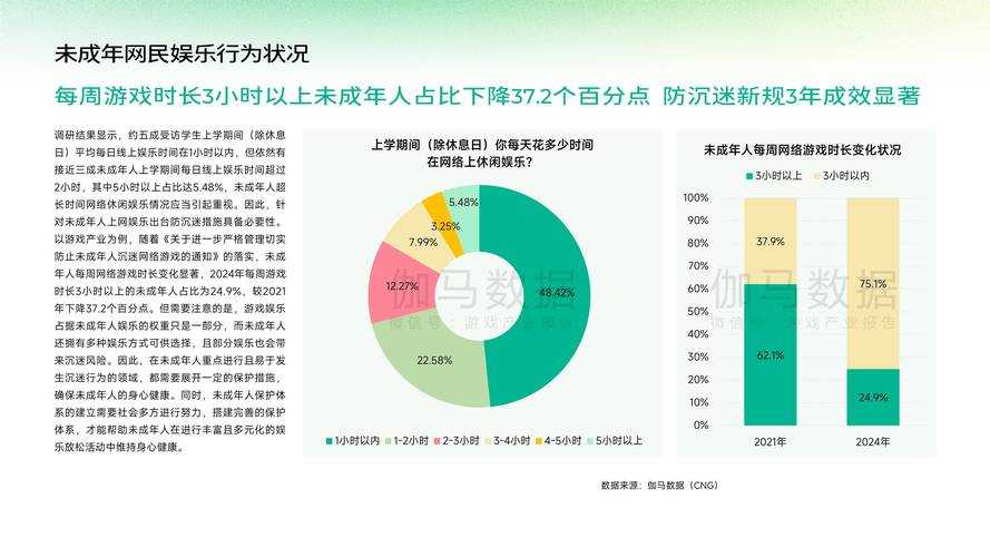 2025年未成年人网游监管政策全解析