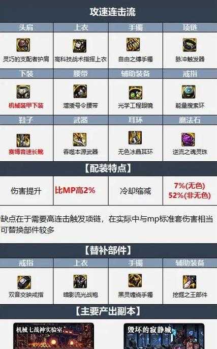 2025年机械军装备进阶全攻略 7大核心系统实战解析