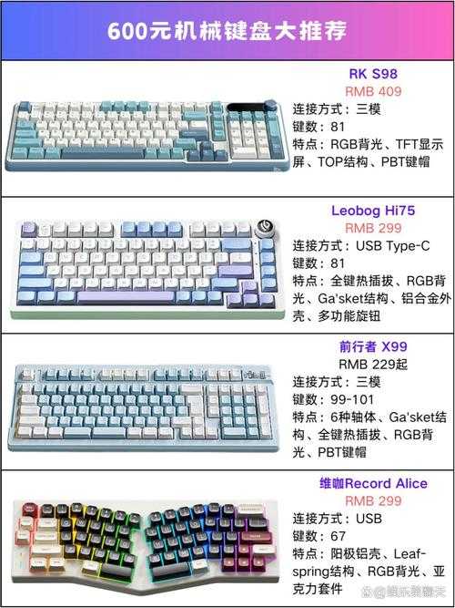 2025年机械键盘DIY全攻略 从选材到组装的硬核指南