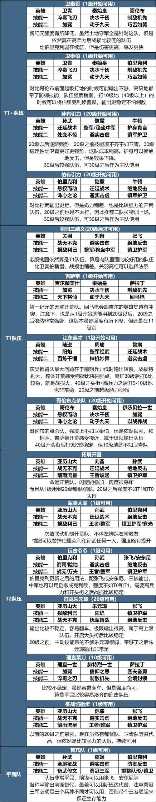 2025年机甲玩家进阶指南 高难度副本通关全攻略