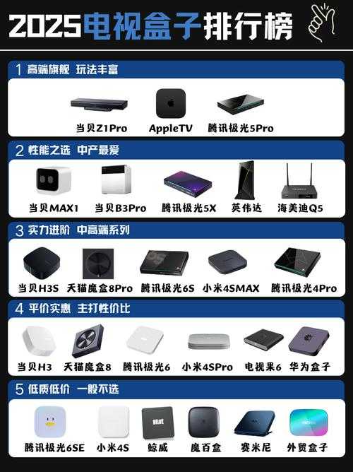 2025年机顶盒影视平台终极指南 实测数据 避坑攻略