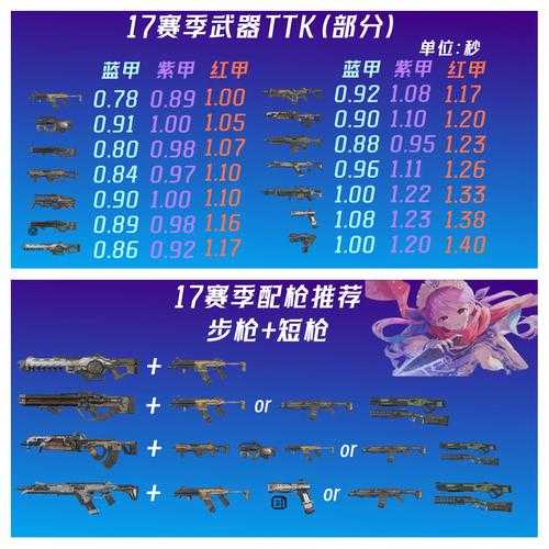 2025年枪战游戏武器选择全攻略 实战数据与策略解析
