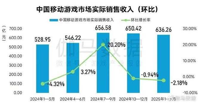 2025年枪战网游剧情模式发展回顾与数据对比