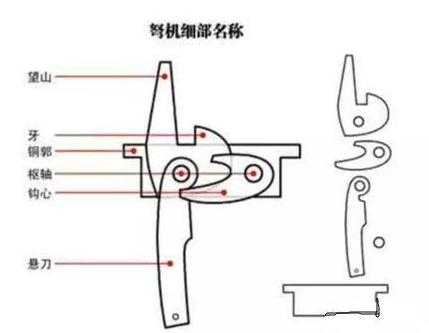 2025年枪械瞄准镜选购指南 CFTAR21实战测评报告