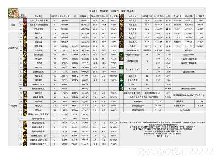 2025年枪骑职业装备进阶指南 实测数据版