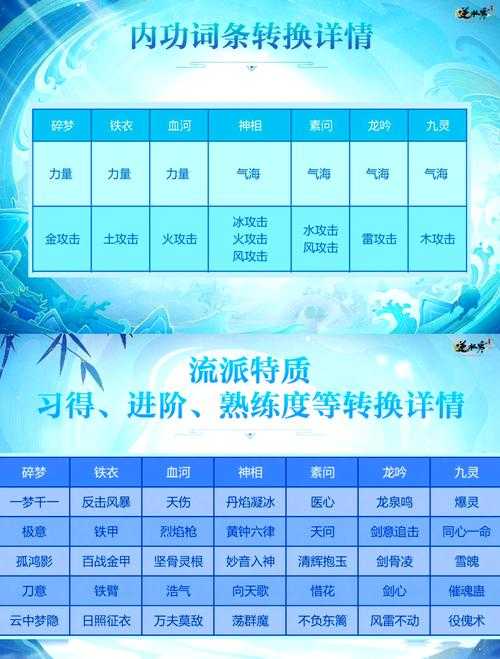 2025年枫之谷四大主流流派实战解析 附技能对比表