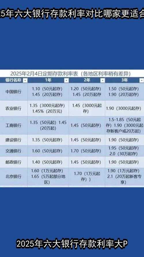 2025年查余额的5种新姿势 附银行APP对比表