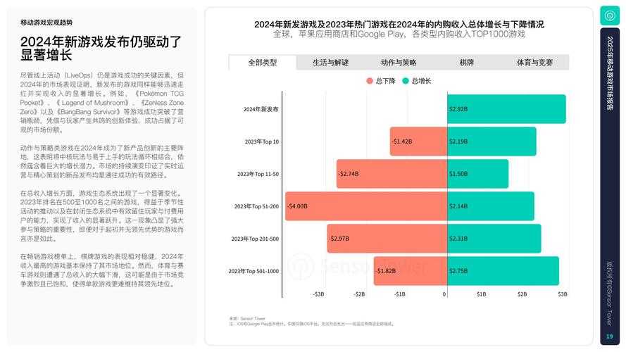 2025年标准数据科技全新游戏版本体验报告