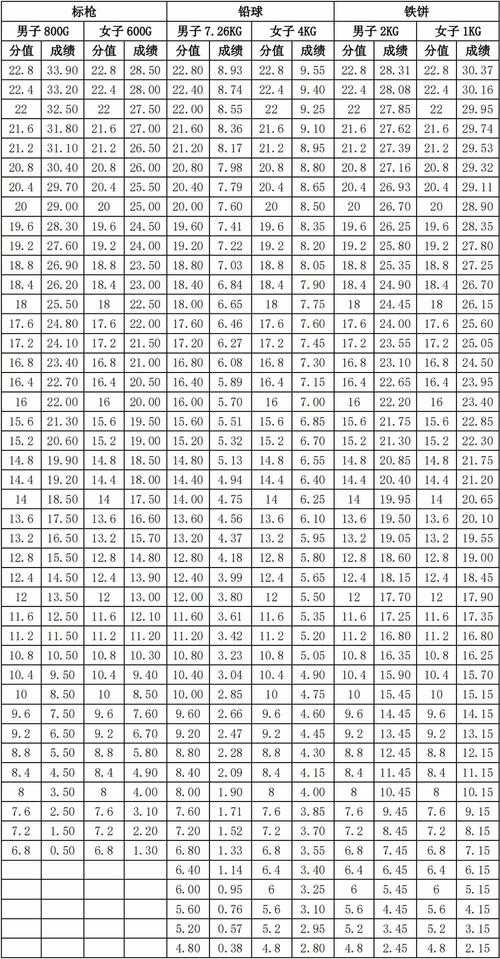 2025年标枪网游进阶指南 从新手到高手的10个核心技巧