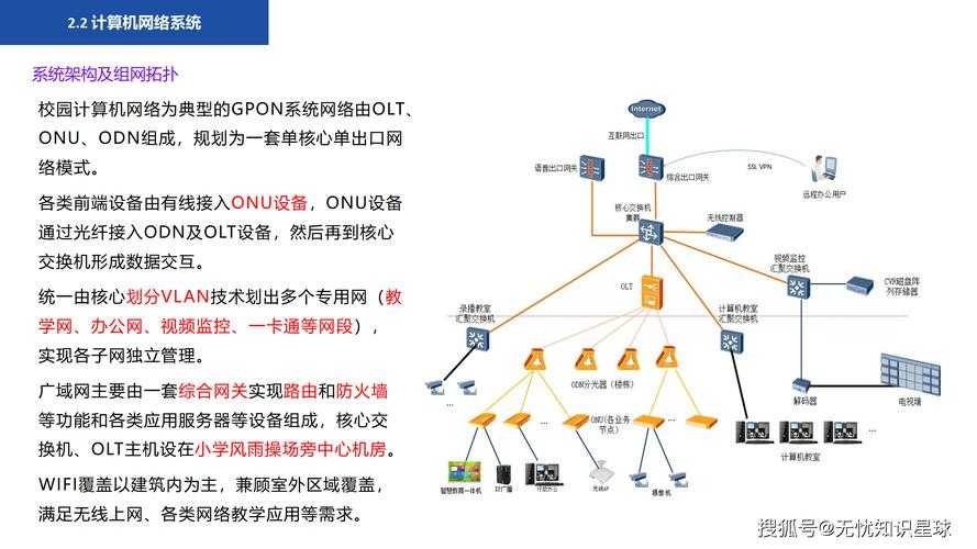 2025年校园网游管理现状与多维解决方案