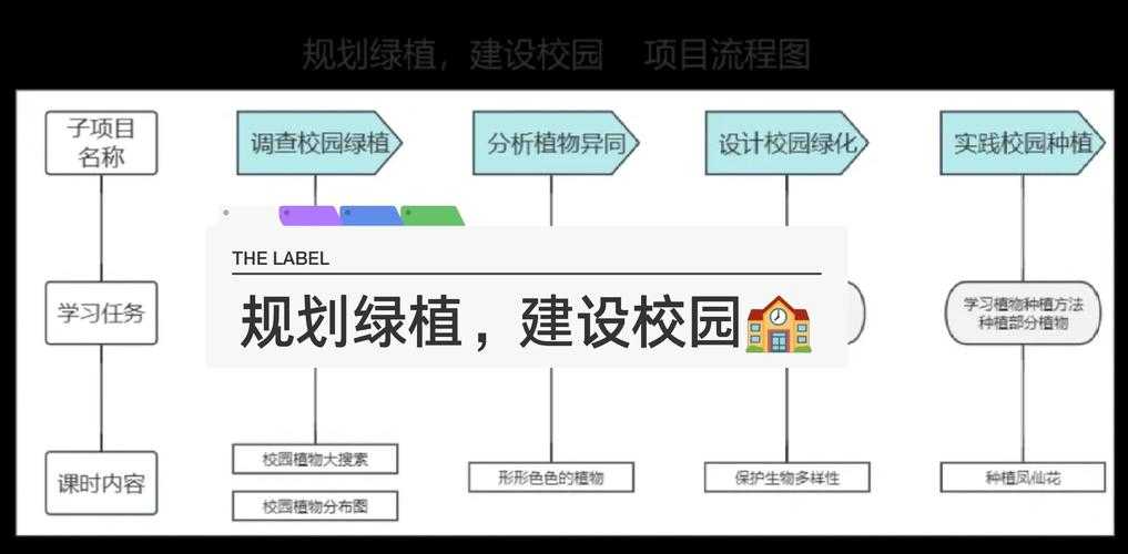 2025年校园网游系统全景观察 从技能训练到情感发展的多维实